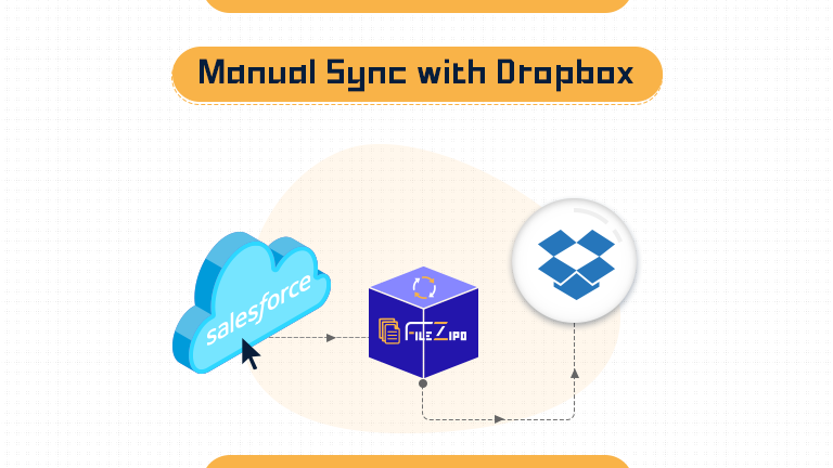 How to Manual-Sync Salesforce Files / Attachments with DropBox? - filezipo.io
