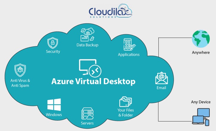 Azure Virtual Desktop Defender for Endpoint: Protecting Your Virtual Workspace