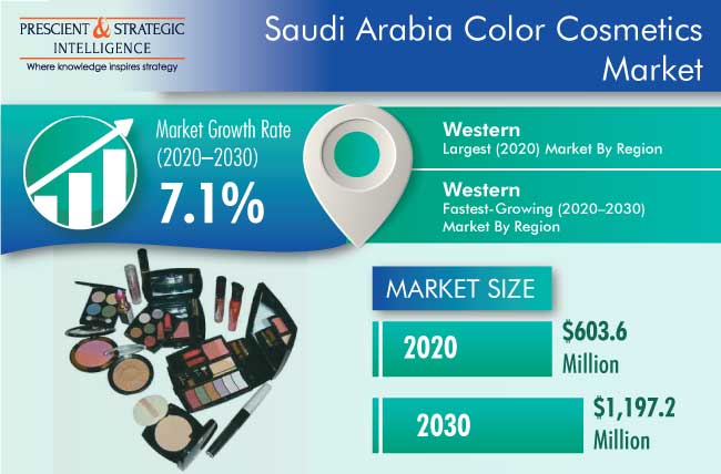 Saudi Arabia Color Cosmetics Market Forecast Report, 2030
