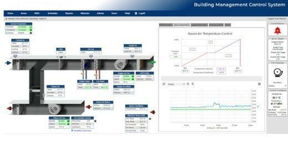Principal Advantages of a Building Management System — ControlWorks - Buymeacoffee